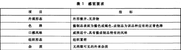 食品厂酱卤肉检验检测常用仪器介绍(图1)