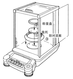 微量天平的使用及维护(图1)