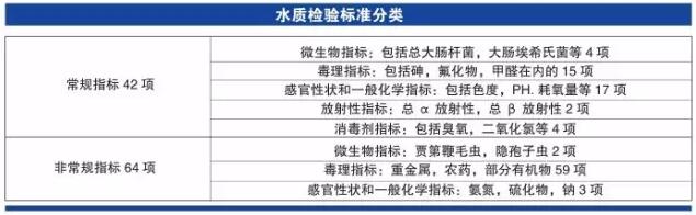 水质监测所需仪器有哪些？(图2)