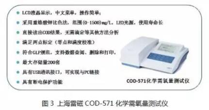 化学需氧量（COD）的测定--分光光度色法(图3)