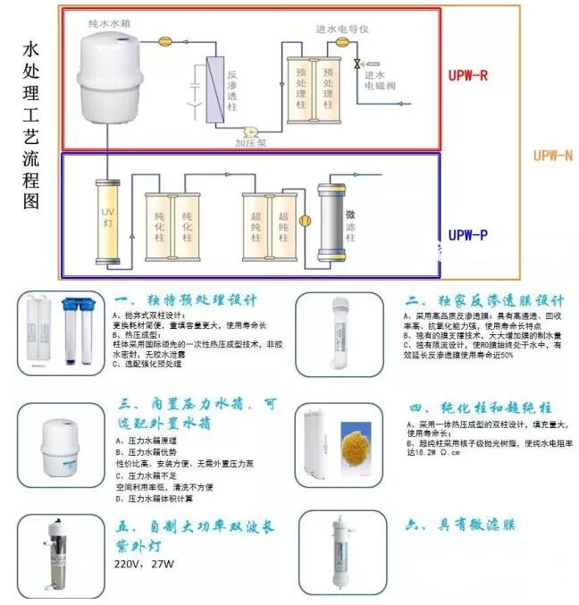 关于上海雷磁纯水器系列产品新品周的介绍(图2)