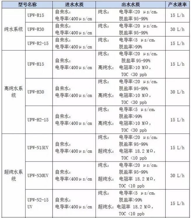 关于上海雷磁纯水器系列产品新品周的介绍(图3)