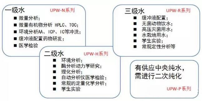 关于上海雷磁纯水器系列产品新品周的介绍(图5)