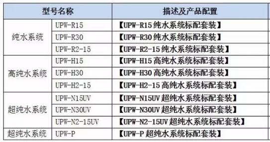 关于上海雷磁纯水器系列产品新品周的介绍(图6)