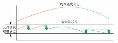 岛津半微量分析天平AUW-D系列产品介绍(图22)