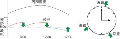 岛津半微量分析天平AUW-D系列产品介绍(图23)