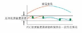 岛津分析天平AUW/AUX/AUY系列产品介绍(图47)