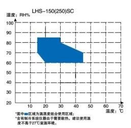 上海一恒简易型恒温恒湿箱产品介绍(图5)