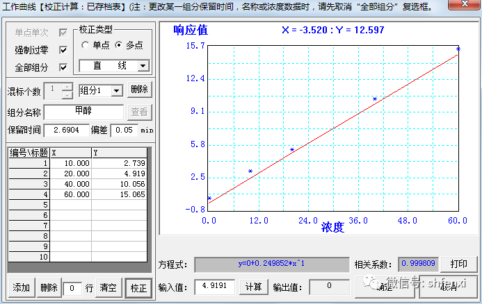 【仪电分析】工业级甘油中甲醇含量的测定​-顶空气相色谱法(图4)