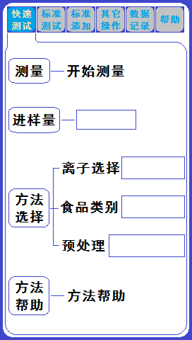 便携式重金属离子分析仪在粮食重金属检测中的应用(图6)