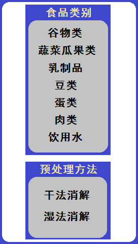 便携式重金属离子分析仪在粮食重金属检测中的应用(图8)