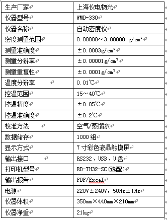 【仪电物光】自动密度仪在香精香料行业的应用(图6)