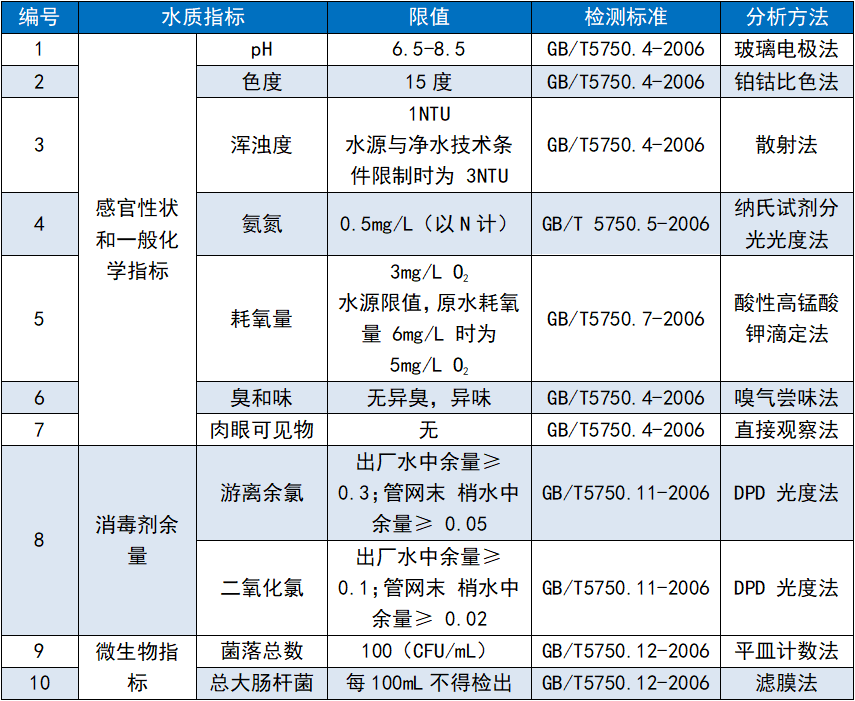 【上海雷磁】洪涝灾害后的水质安全—我们来守护(图8)