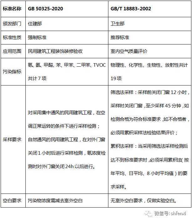 【仪电分析】室内空气TVOC检测仪电分析应用方案(图2)