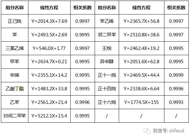 【仪电分析】室内空气TVOC检测仪电分析应用方案(图6)