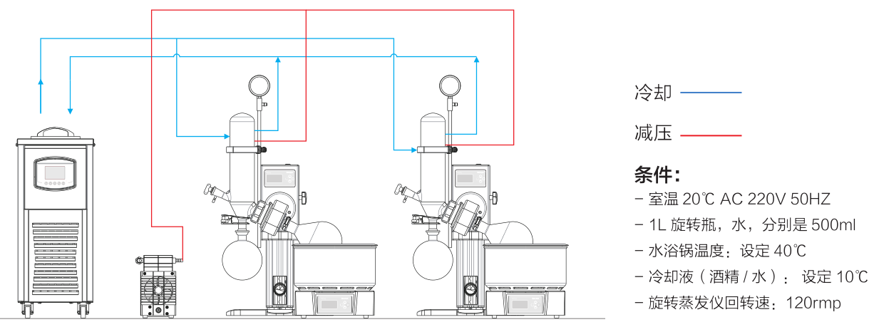 一恒旋转蒸发仪系列产品介绍(图7)