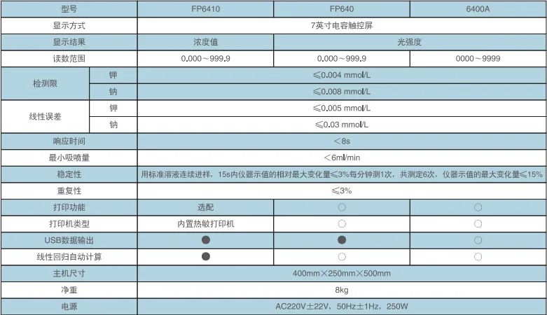 【仪电分析】FP系列火焰分光光度计产品介绍(图2)