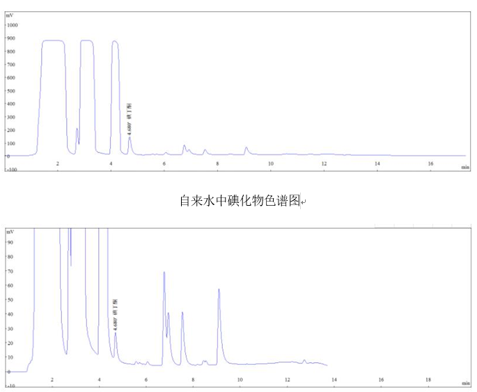 生活饮用水中碘化物的检测应用方案(图1)