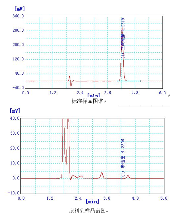 原料乳中三聚氰胺快速检测应用方案(图1)