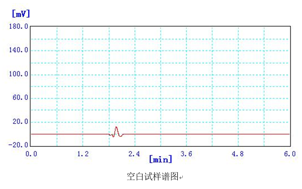 原料乳中三聚氰胺快速检测应用方案(图2)