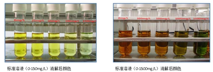 DGB-480型多参数水质分析仪在COD测定中的应用方案(图1)