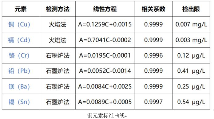 一次性医疗器具重金属含量测定应用方案(图1)