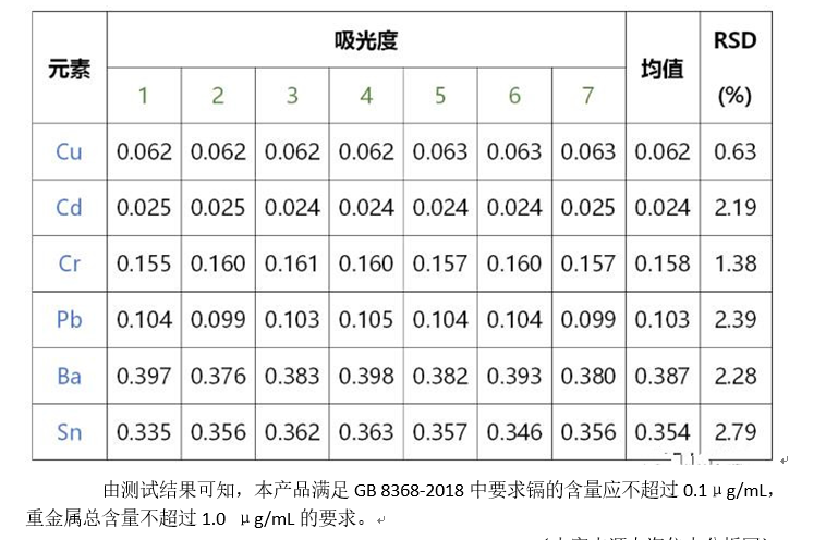 一次性医疗器具重金属含量测定应用方案(图10)