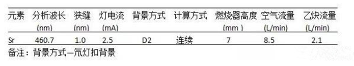 牙膏锶含量测定应用方案(图1)