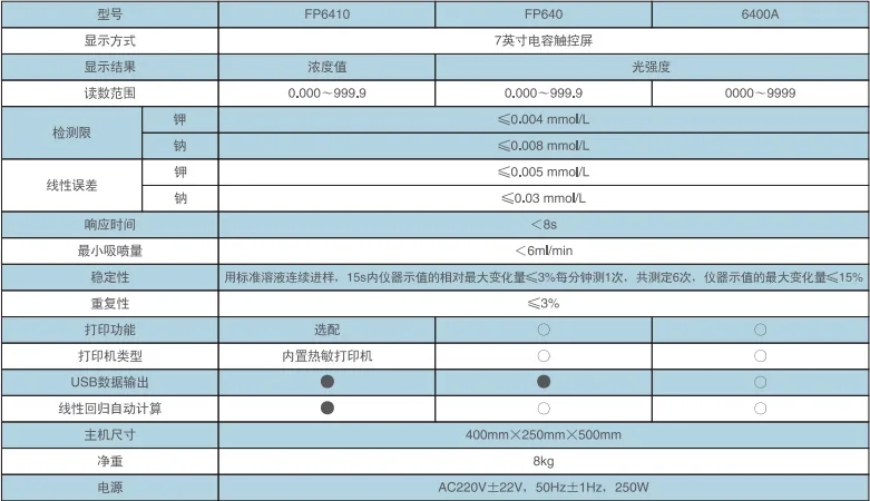 FP系列火焰分光光度计产品介绍(图2)